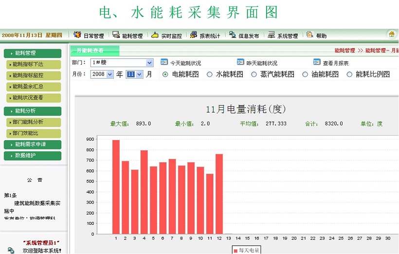 实时显示公厕电、水的用量统计