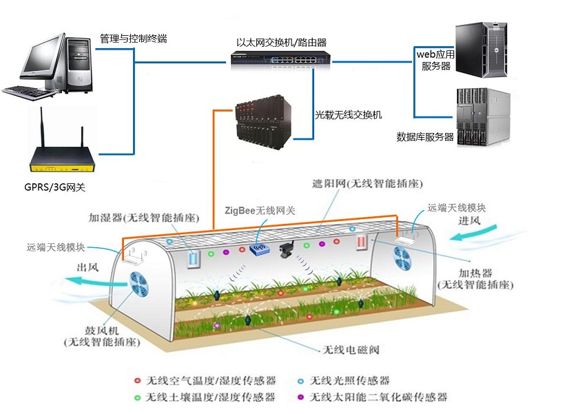 整体方案示意图