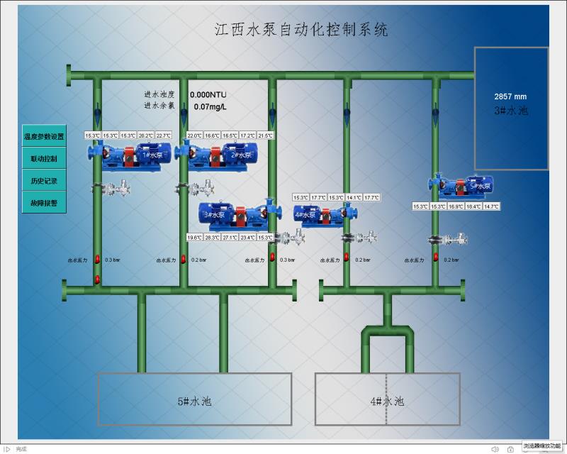 综合展示页面