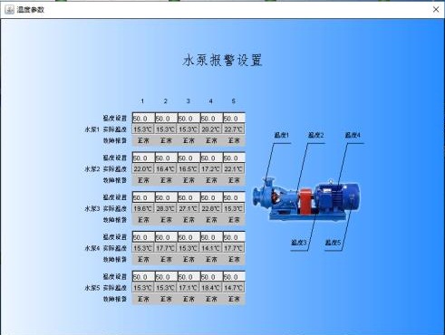 报警参数可开放设置